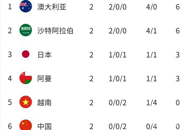 目前，塞维利亚在西甲2胜7平7负积13分，位居积分榜第16位，与降级区同分。